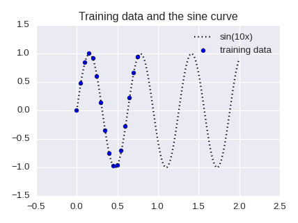 Training Data